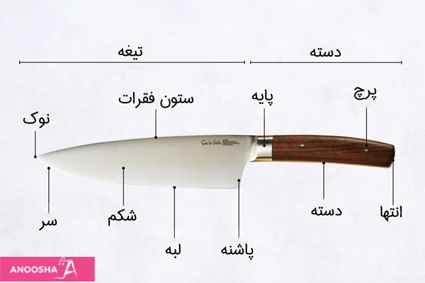 اجزای تشکیل دهنده چاقو